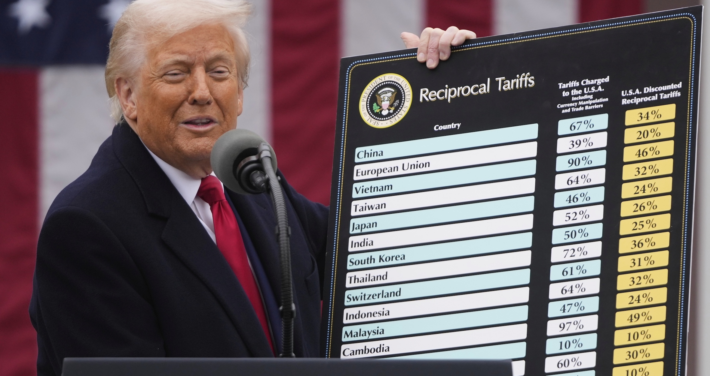 Donald Trump mit der schwarzen Liste seiner Zoll-Feinde gestern Abend vor dem Weißen Haus