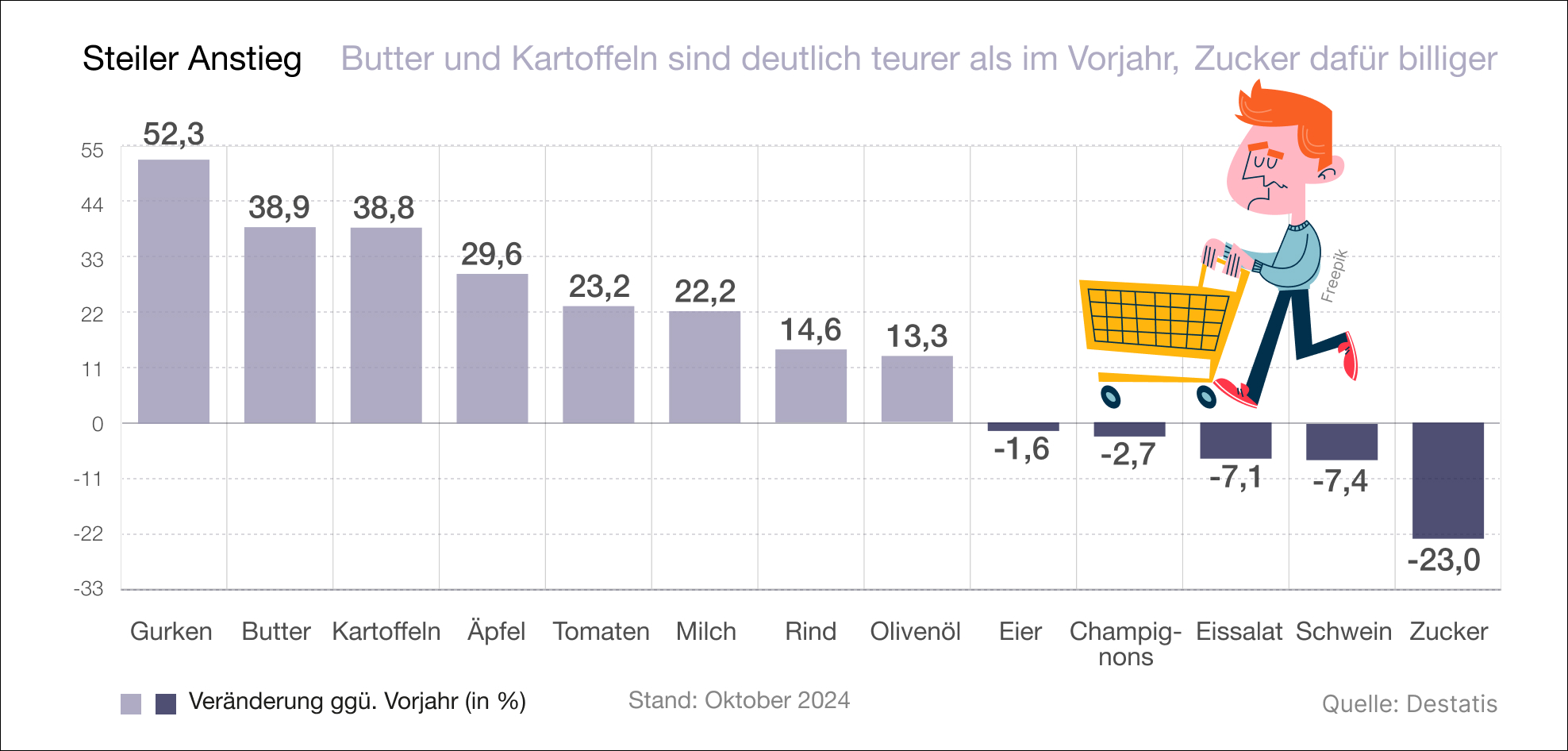 Wollen künftig gemeinsam auf den Laufsteg: Zalando und About You